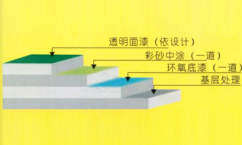 天然彩砂